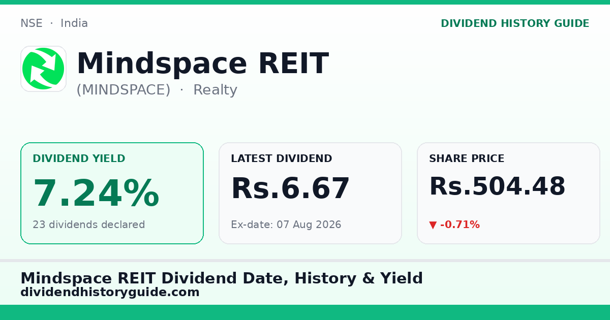 Mindspace REIT (MINDSPACE) dividend history — 7.24% yield, 23 dividends declared
