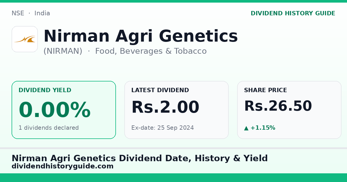 Nirman Agri Genetics (NIRMAN) dividend history — 0% yield, 1 dividends declared