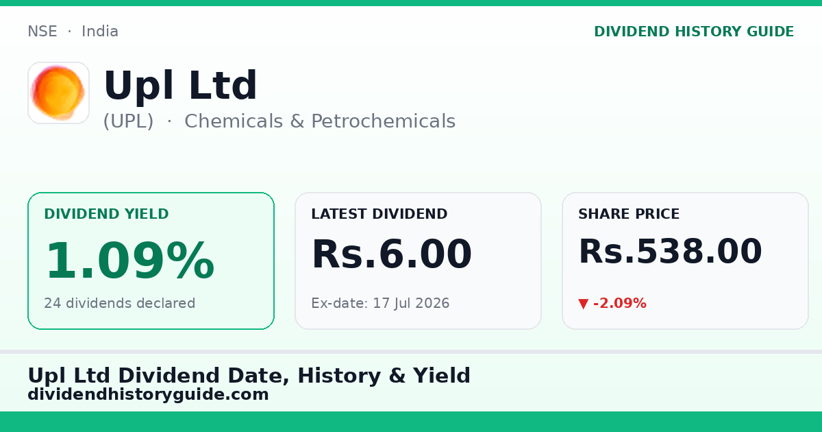 Upl Ltd (UPL) dividend history — 1.09% yield, 24 dividends declared