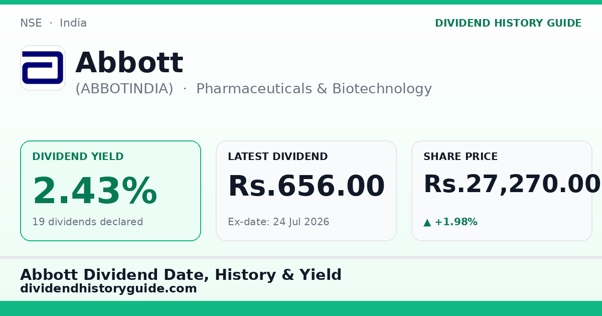 Abbott (ABBOTINDIA) dividend history — 2.43% yield, 19 dividends declared