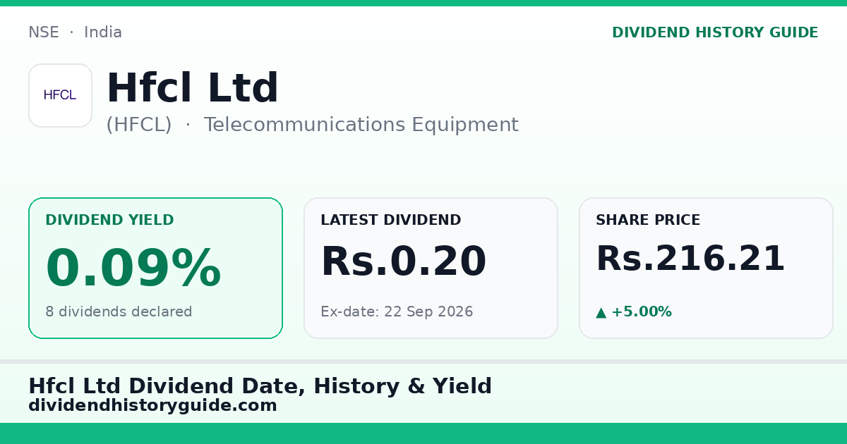 Hfcl Ltd (HFCL) dividend history — 0.09% yield, 8 dividends declared