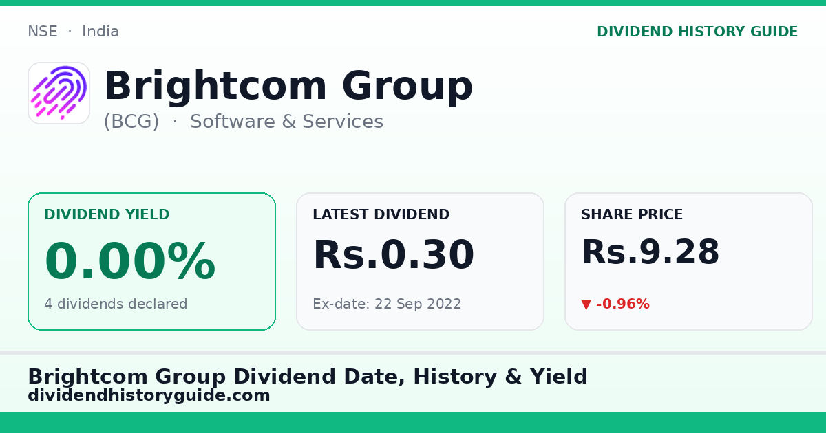 Brightcom Group (BCG) dividend history — 0% yield, 4 dividends declared