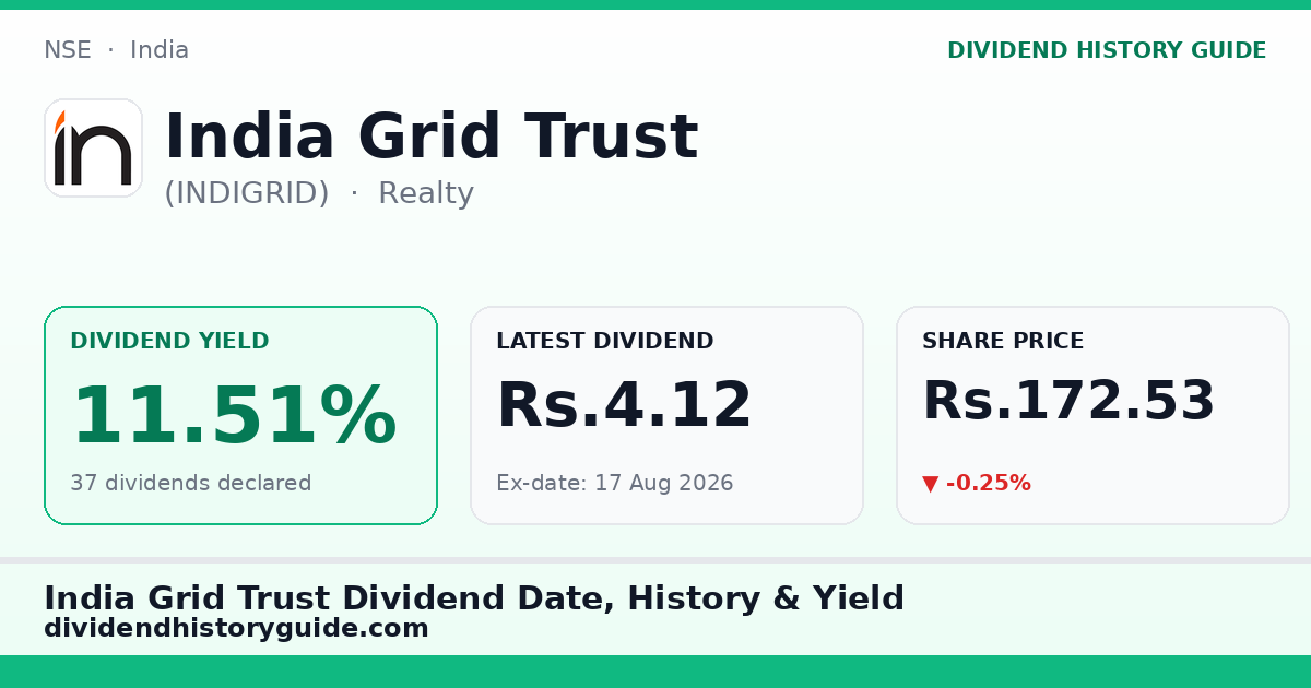 India Grid Trust (INDIGRID) dividend history — 11.51% yield, 37 dividends declared