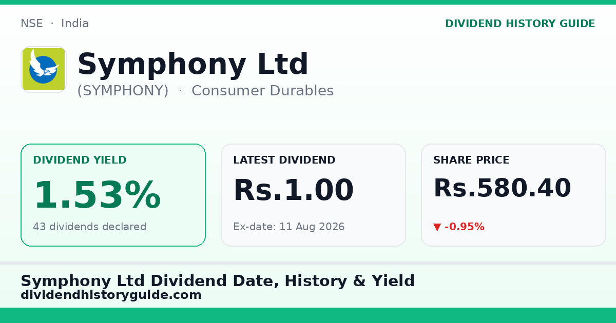 Symphony Ltd (SYMPHONY) dividend history — 1.53% yield, 43 dividends declared