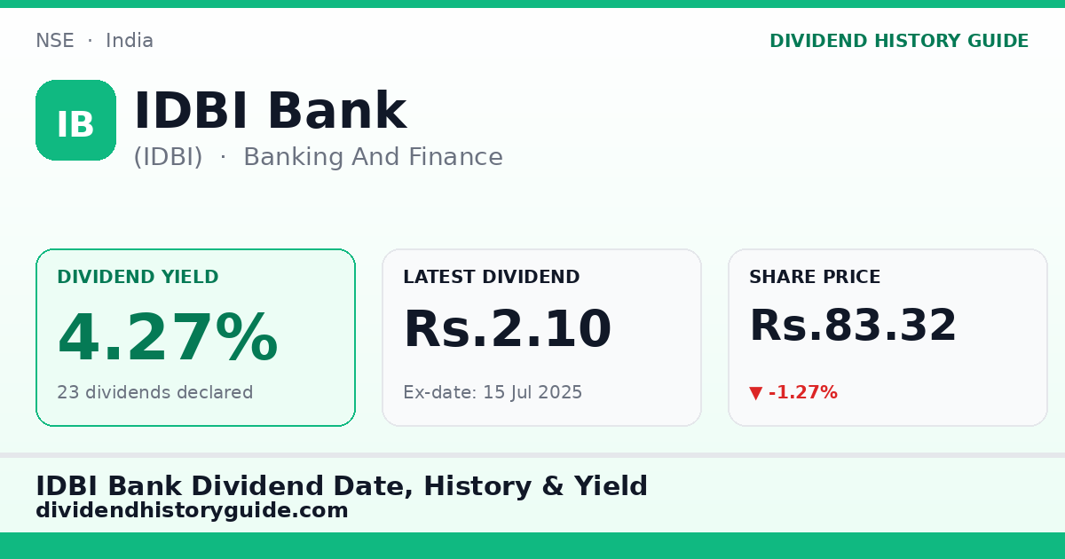 IDBI Bank (IDBI) dividend history — 4.27% yield, 23 dividends declared