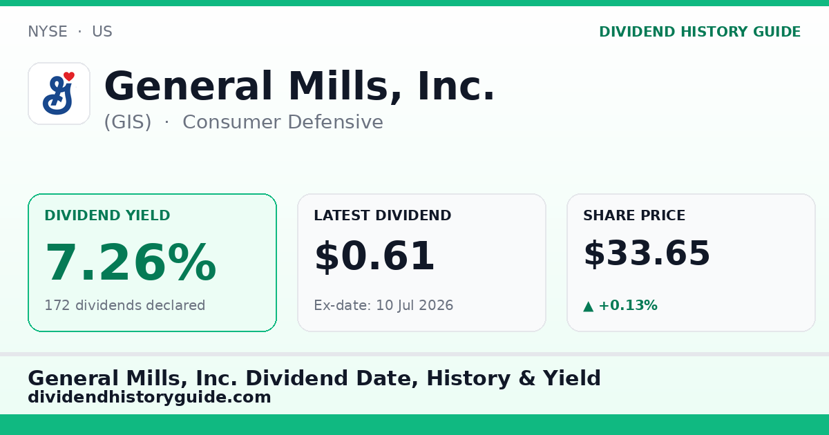 General Mills, Inc. (GIS) dividend history — 7.26% yield, 172 dividends declared