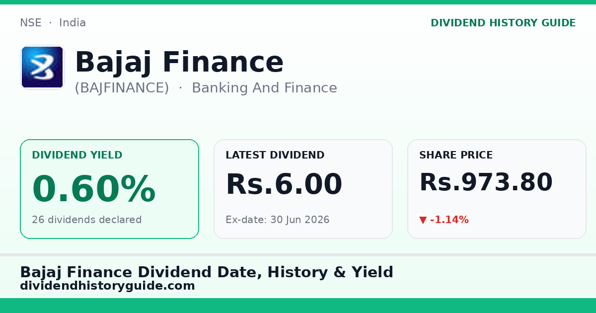 Bajaj Finance (BAJFINANCE) dividend history — 0.6% yield, 26 dividends declared