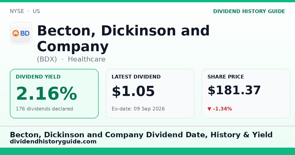 Becton, Dickinson and Company (BDX) dividend history — 2.16% yield, 176 dividends declared