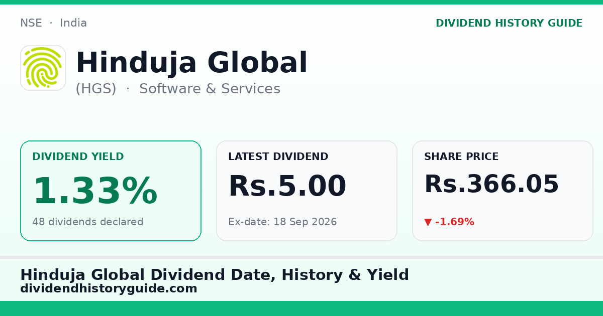 Hinduja Global (HGS) dividend history — 1.33% yield, 48 dividends declared
