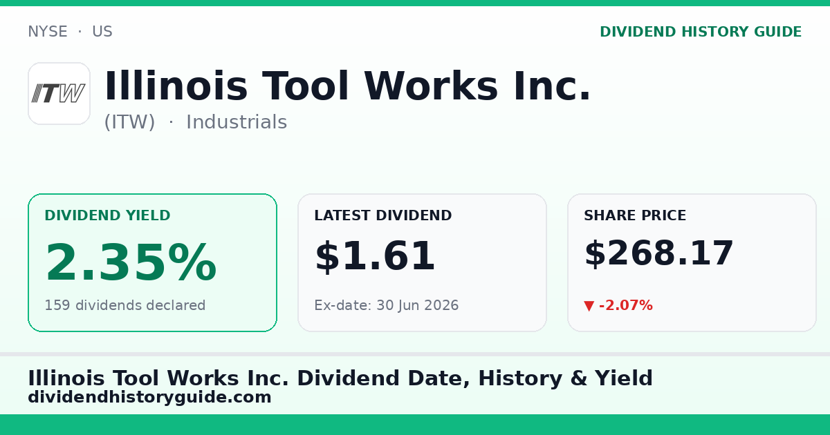 Illinois Tool Works Inc. (ITW) dividend history — 2.35% yield, 159 dividends declared