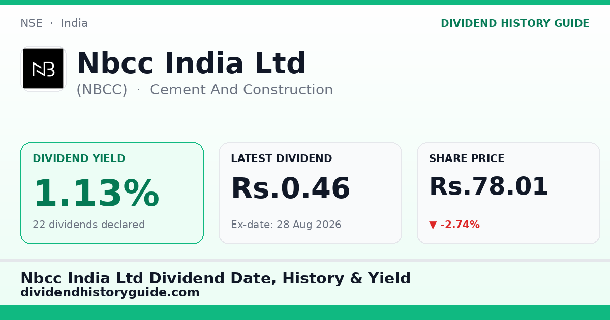 Nbcc India Ltd (NBCC) dividend history — 1.13% yield, 22 dividends declared