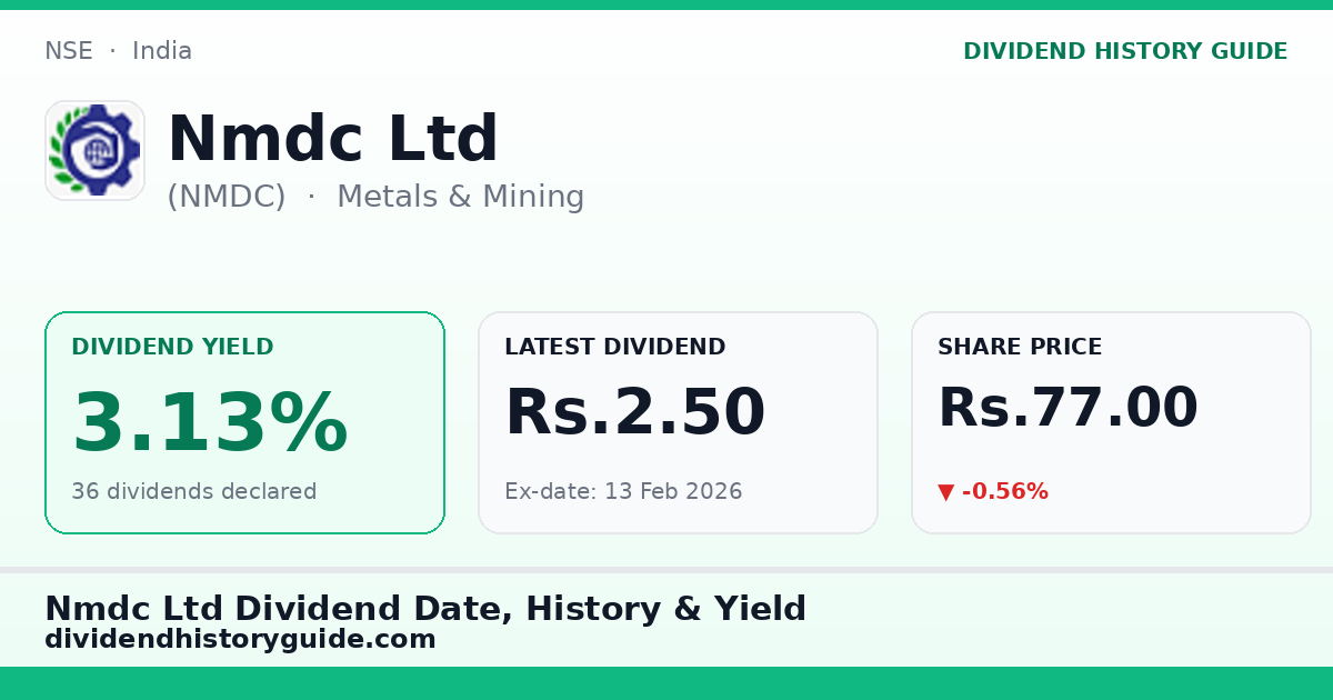 Nmdc Ltd (NMDC) dividend history — 3.13% yield, 36 dividends declared