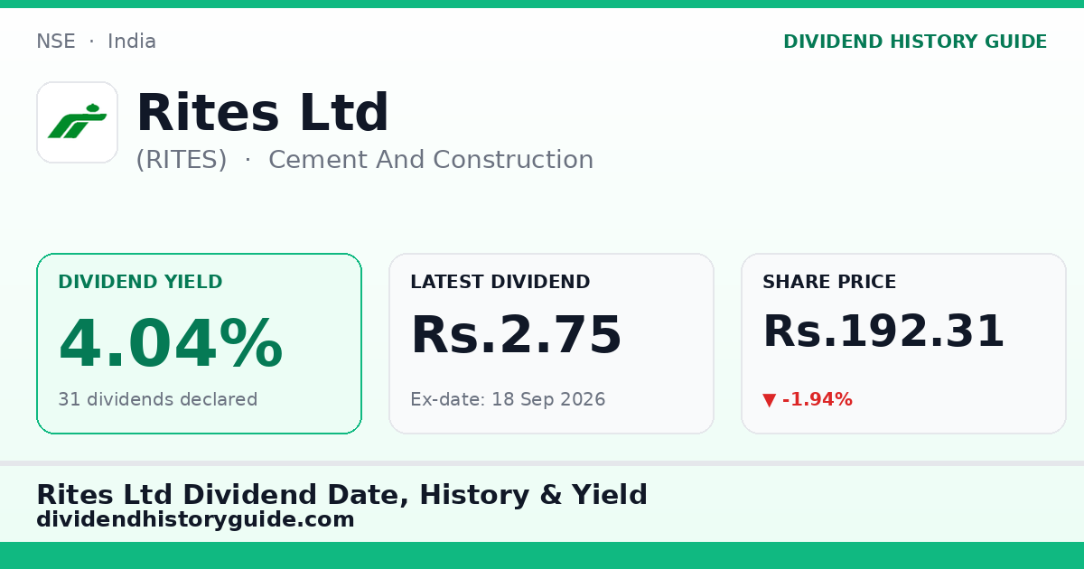 Rites Ltd (RITES) dividend history — 4.04% yield, 31 dividends declared