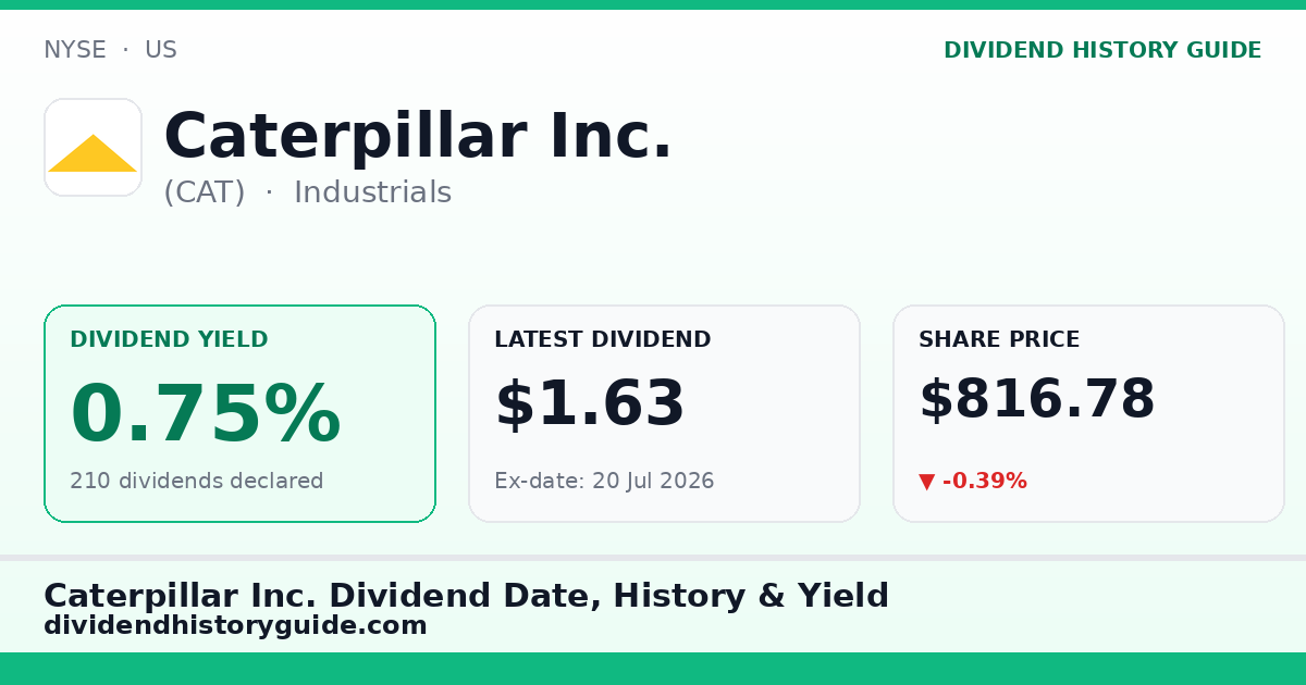 Caterpillar Inc. (CAT) dividend history — 0.75% yield, 210 dividends declared