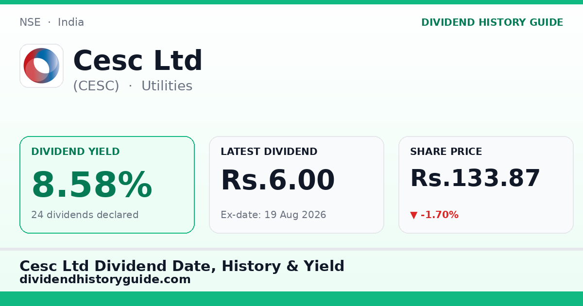 Cesc Ltd (CESC) dividend history — 8.58% yield, 24 dividends declared