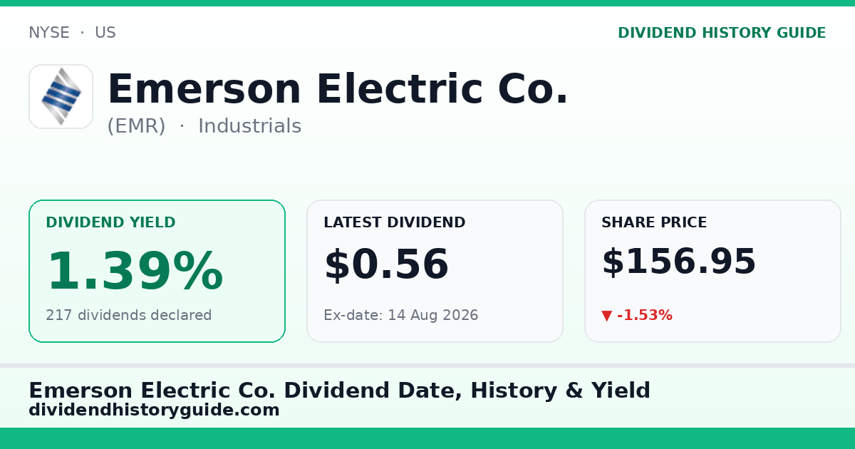 Emerson Electric Co. (EMR) dividend history — 1.39% yield, 217 dividends declared