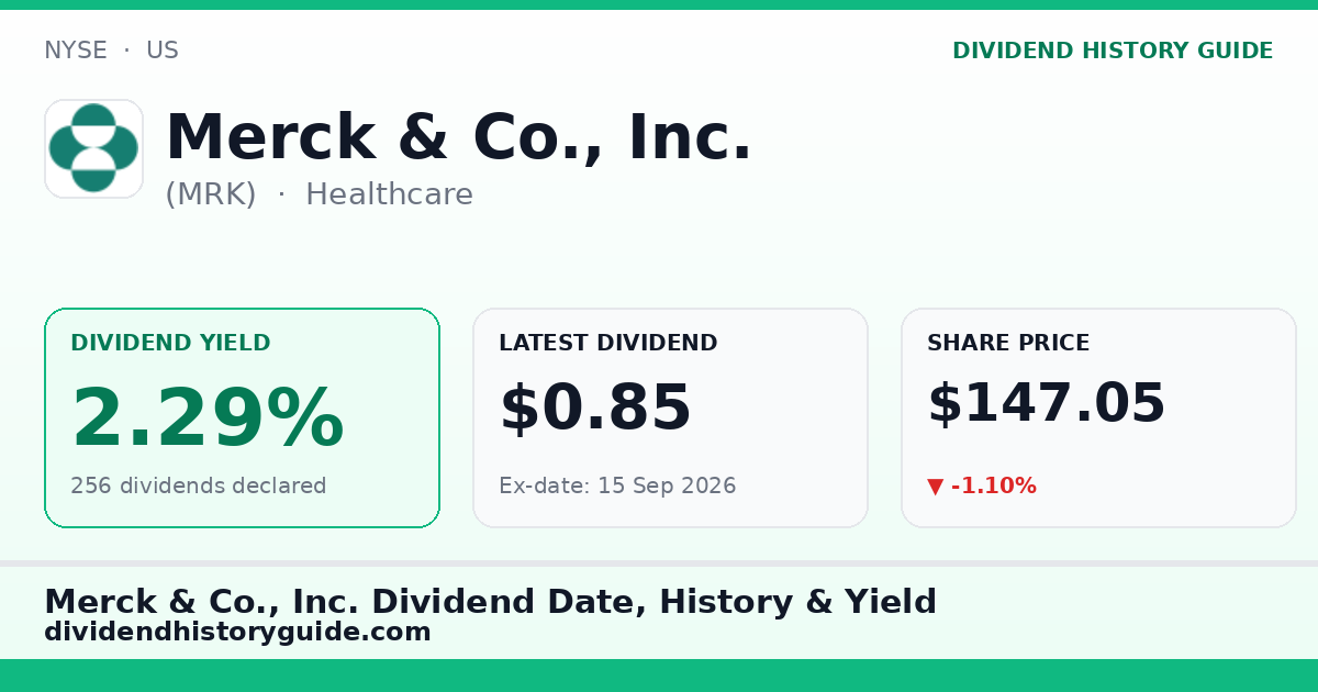 Merck & Co., Inc. (MRK) dividend history — 2.29% yield, 256 dividends declared