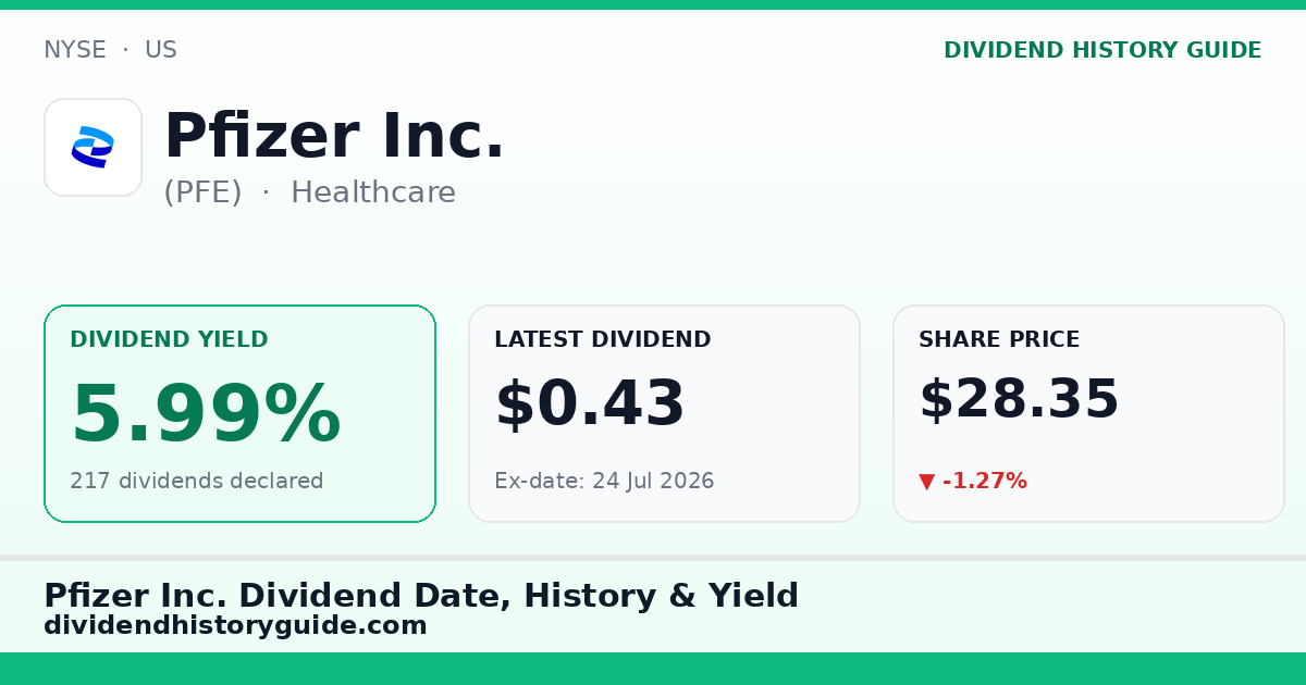 Pfizer Inc. (PFE) dividend history — 5.99% yield, 217 dividends declared