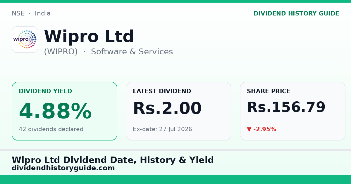 Wipro Ltd (WIPRO) dividend history — 4.88% yield, 42 dividends declared