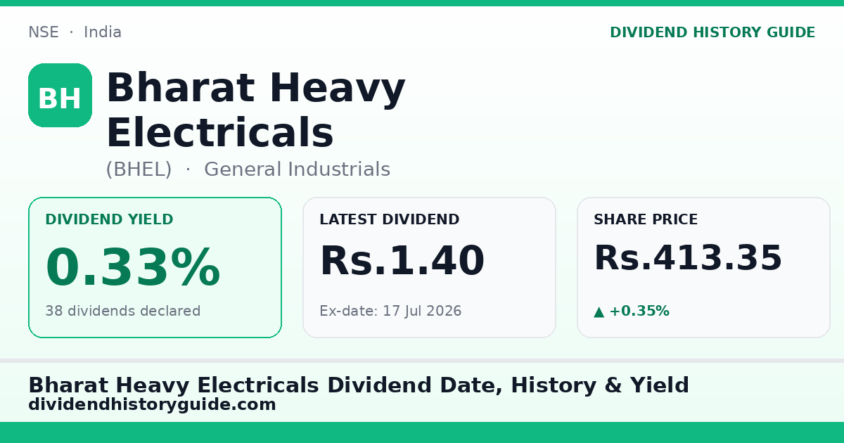Bharat Heavy Electricals (BHEL) dividend history — 0.33% yield, 38 dividends declared