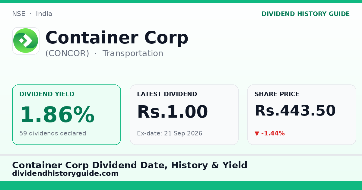 Container Corp (CONCOR) dividend history — 1.86% yield, 59 dividends declared