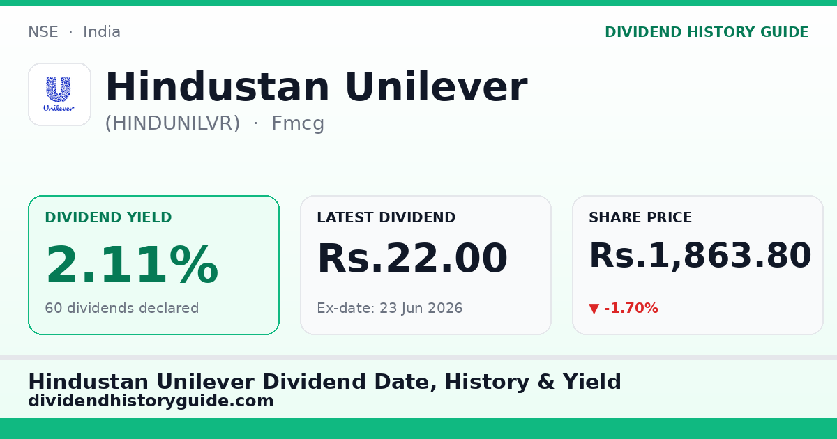 Hindustan Unilever (HINDUNILVR) dividend history — 2.11% yield, 60 dividends declared
