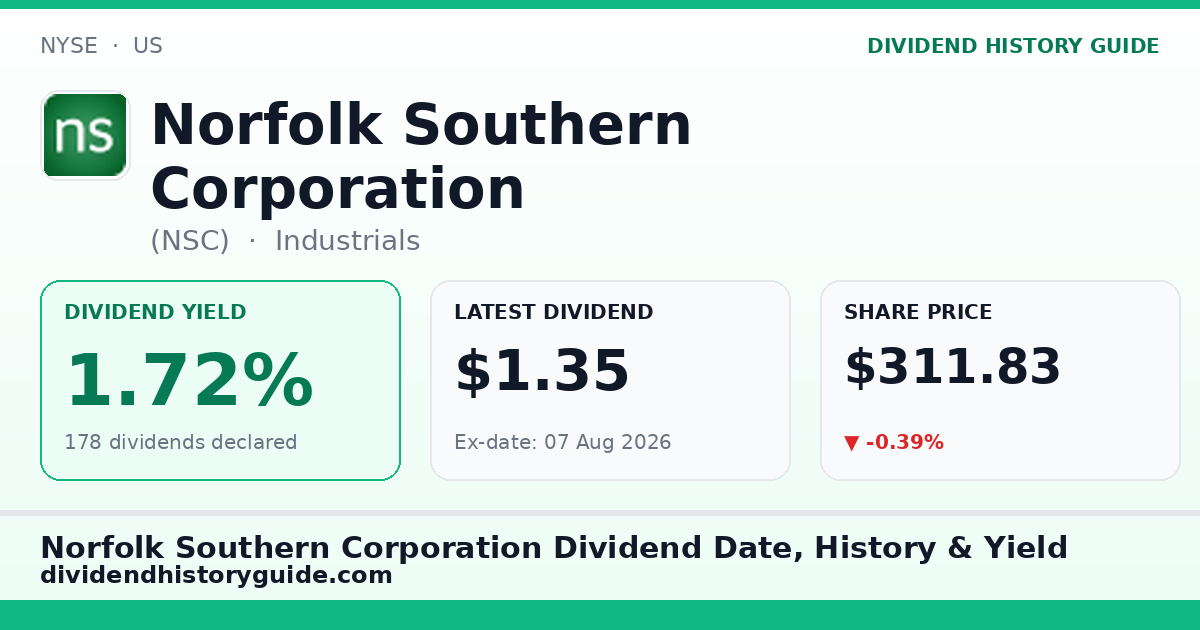 Norfolk Southern Corporation (NSC) dividend history — 1.72% yield, 178 dividends declared