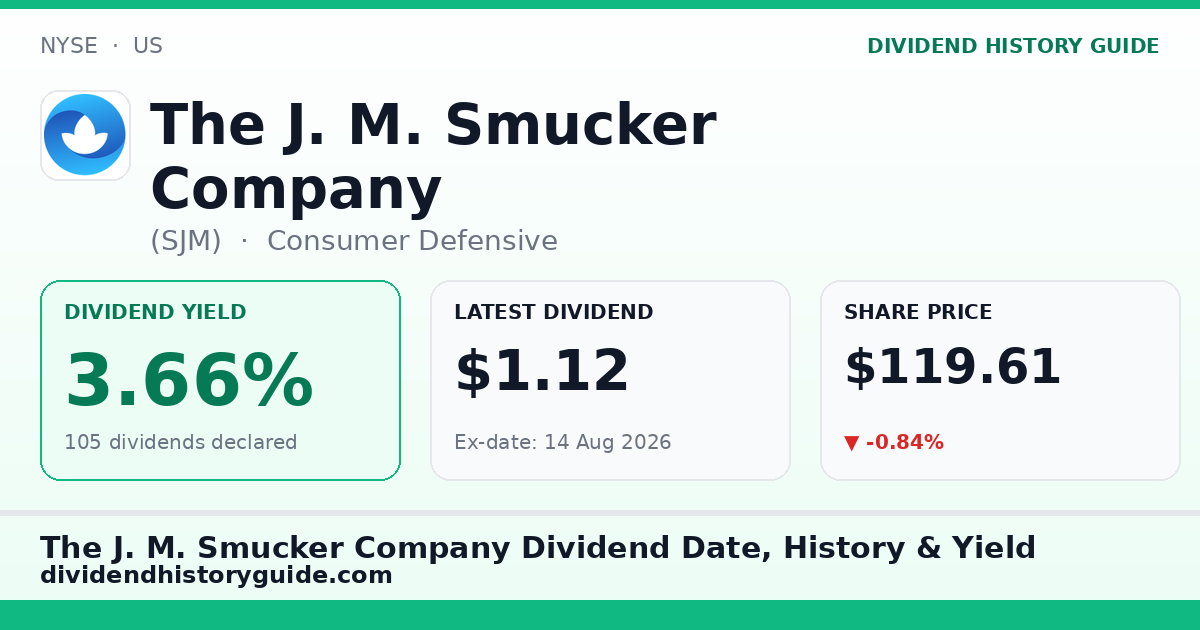 The J. M. Smucker Company (SJM) dividend history — 3.66% yield, 105 dividends declared