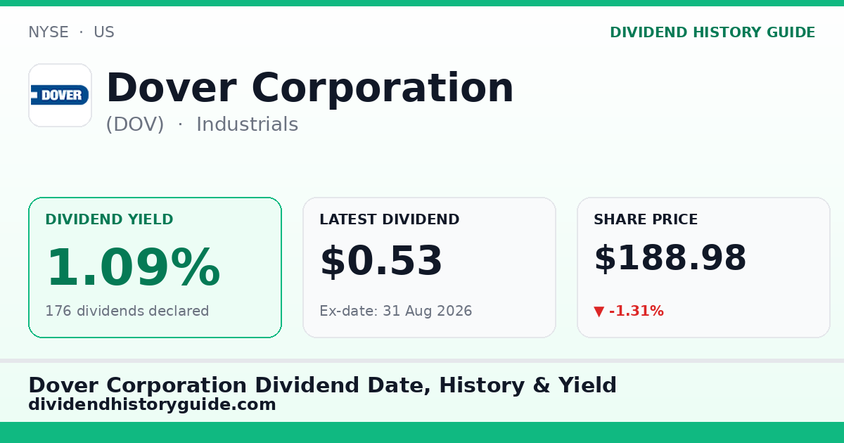 Dover Corporation (DOV) dividend history — 1.09% yield, 176 dividends declared