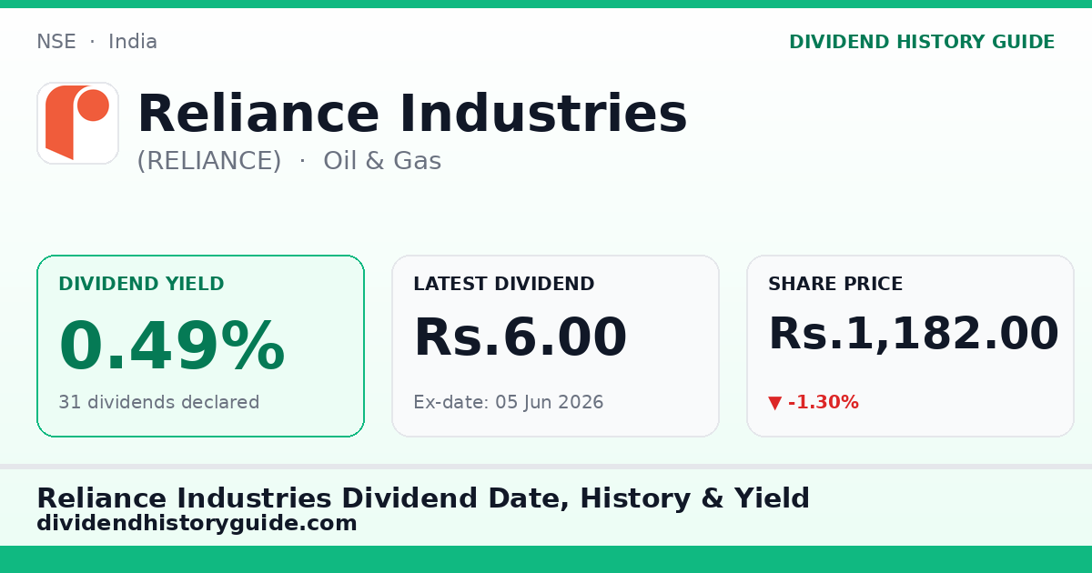 Reliance Industries (RELIANCE) dividend history — 0.49% yield, 31 dividends declared