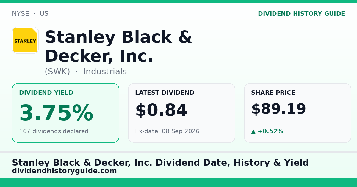 Stanley Black & Decker, Inc. (SWK) dividend history — 3.75% yield, 167 dividends declared