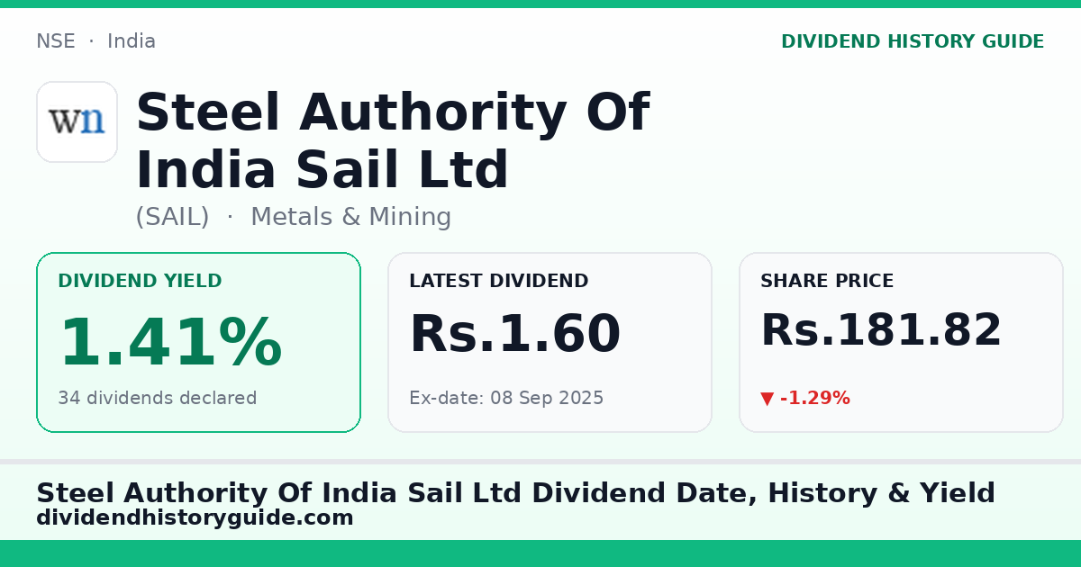 Steel Authority Of India Sail Ltd (SAIL) dividend history — 1.41% yield, 34 dividends declared