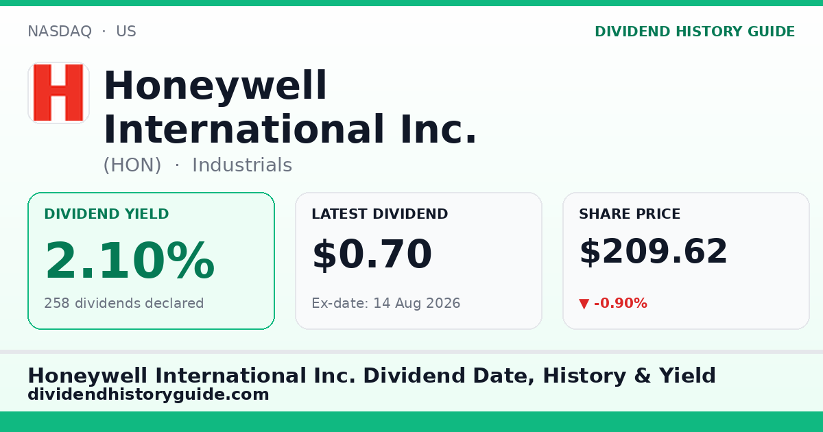 Honeywell International Inc. (HON) dividend history — 2.1% yield, 258 dividends declared