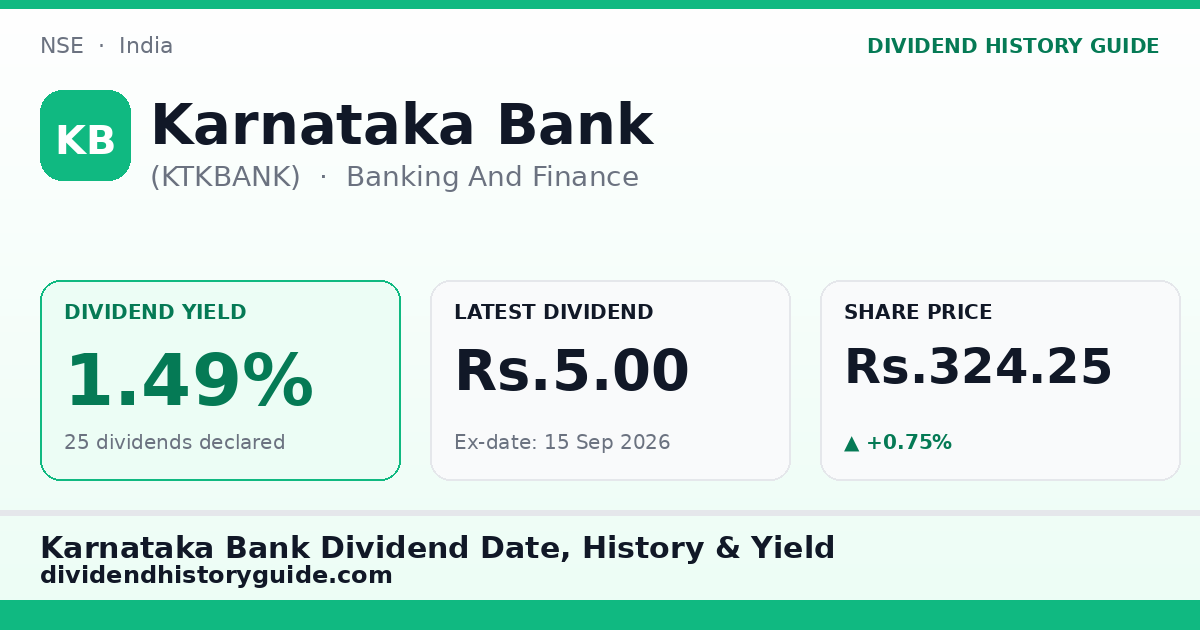 Karnataka Bank (KTKBANK) dividend history — 1.49% yield, 25 dividends declared