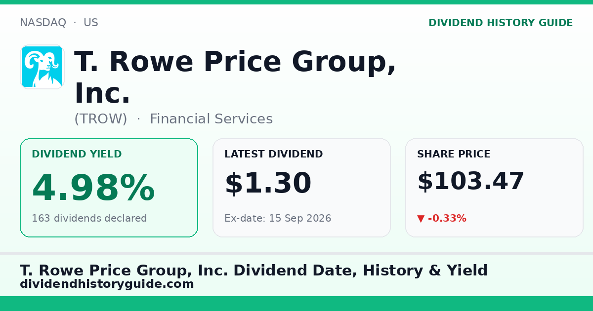 T. Rowe Price Group, Inc. (TROW) dividend history — 4.98% yield, 163 dividends declared