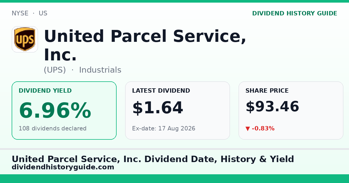 United Parcel Service, Inc. (UPS) dividend history — 6.96% yield, 108 dividends declared