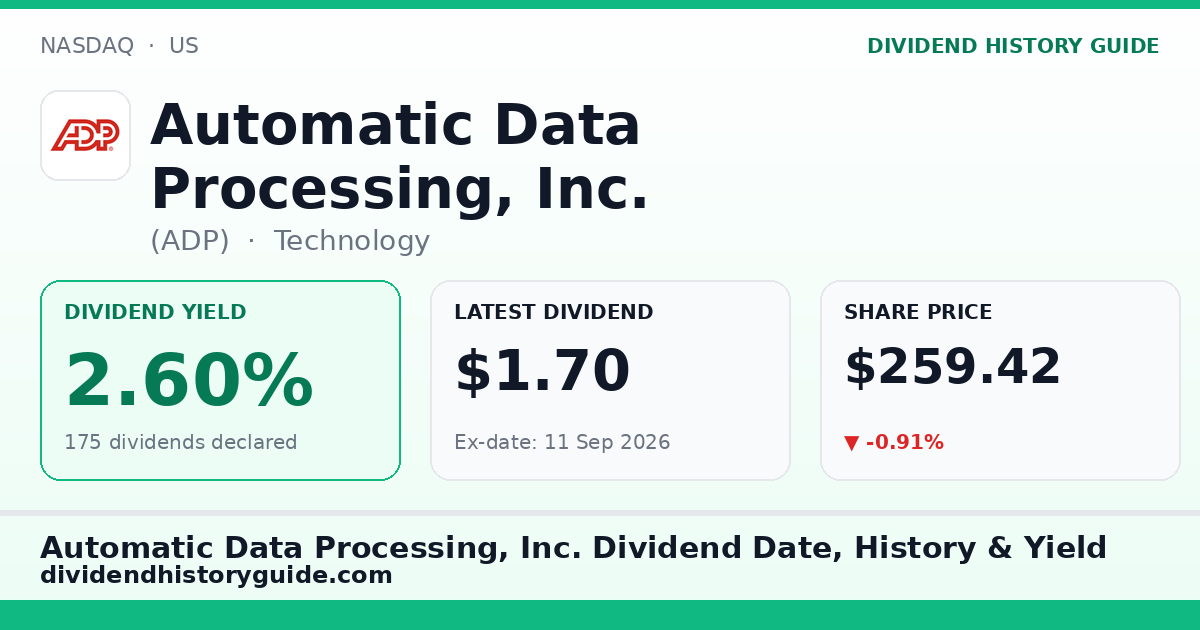 Automatic Data Processing, Inc. (ADP) dividend history — 2.6% yield, 175 dividends declared