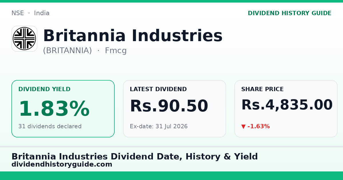 Britannia Industries (BRITANNIA) dividend history — 1.83% yield, 31 dividends declared