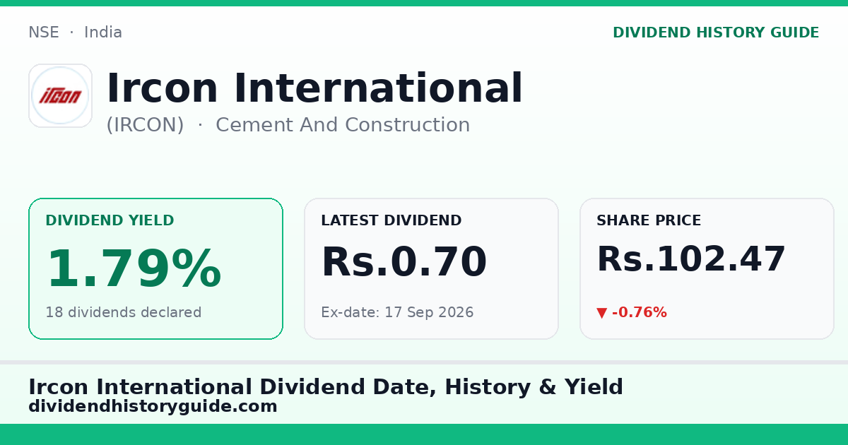 Ircon International (IRCON) dividend history — 1.79% yield, 18 dividends declared