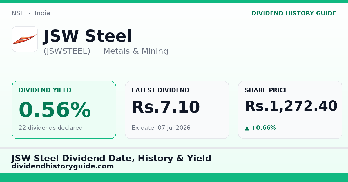 JSW Steel (JSWSTEEL) dividend history — 0.56% yield, 22 dividends declared