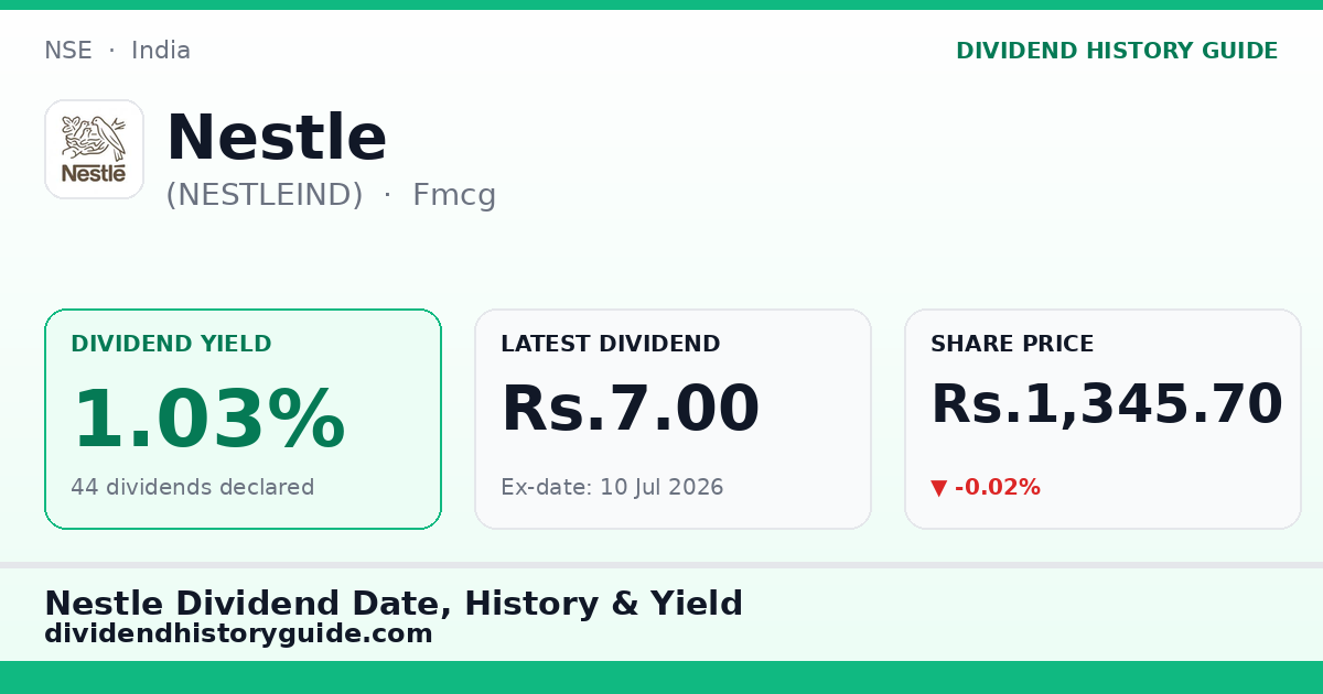 Nestle (NESTLEIND) dividend history — 1.03% yield, 44 dividends declared