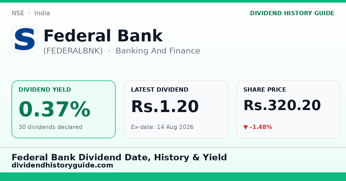 Federal Bank (FEDERALBNK) dividend history — 0.37% yield, 30 dividends declared