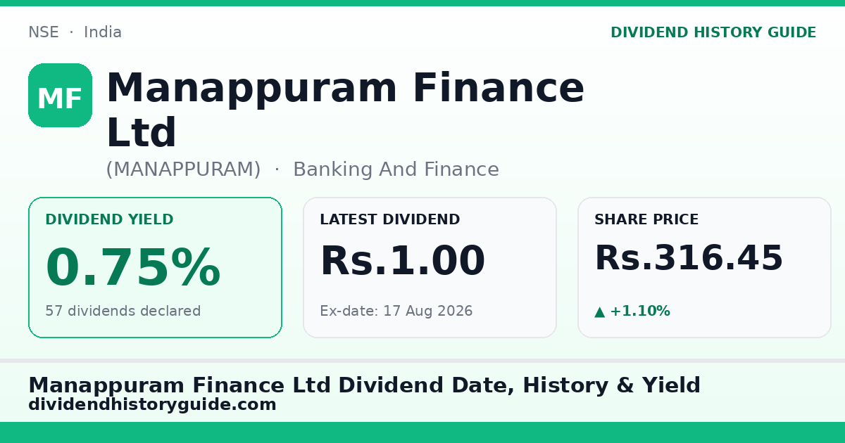 Manappuram Finance Ltd (MANAPPURAM) dividend history — 0.75% yield, 57 dividends declared