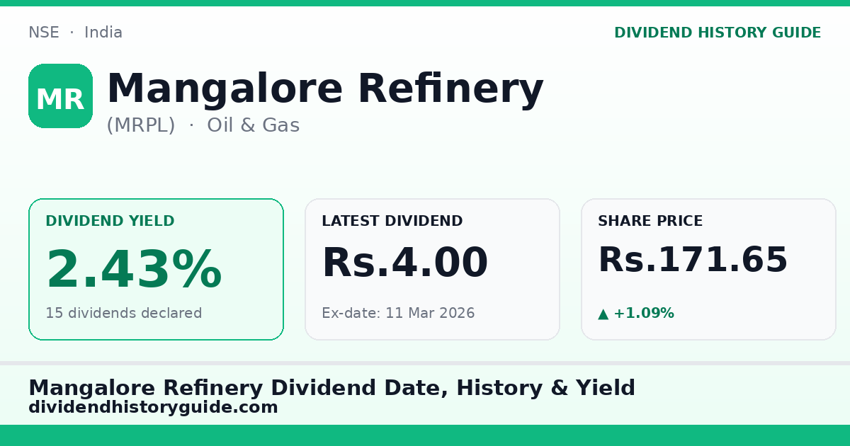 Mangalore Refinery (MRPL) dividend history — 2.43% yield, 15 dividends declared