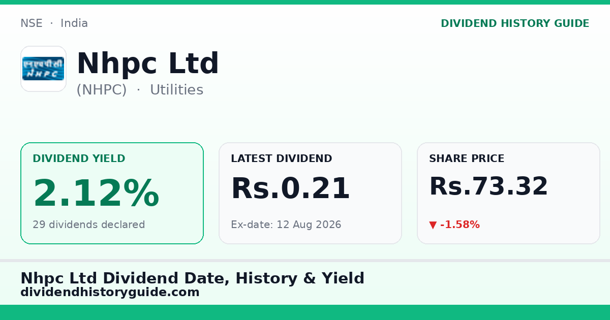 Nhpc Ltd (NHPC) dividend history — 2.12% yield, 29 dividends declared