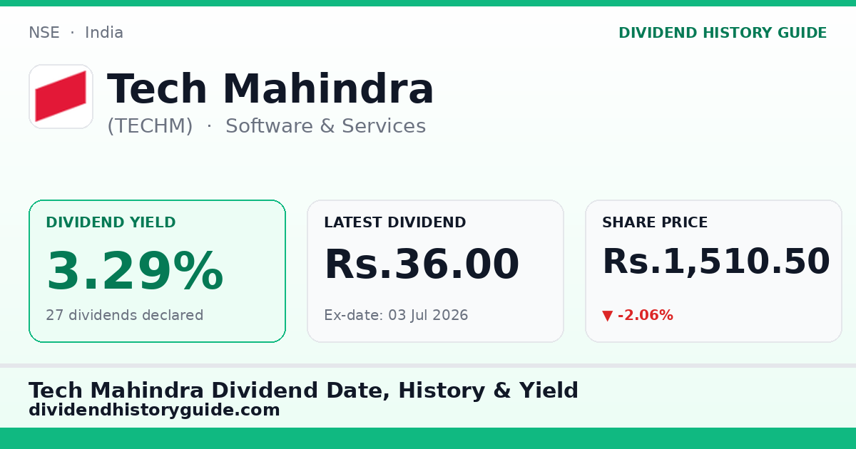 Tech Mahindra (TECHM) dividend history — 3.29% yield, 27 dividends declared