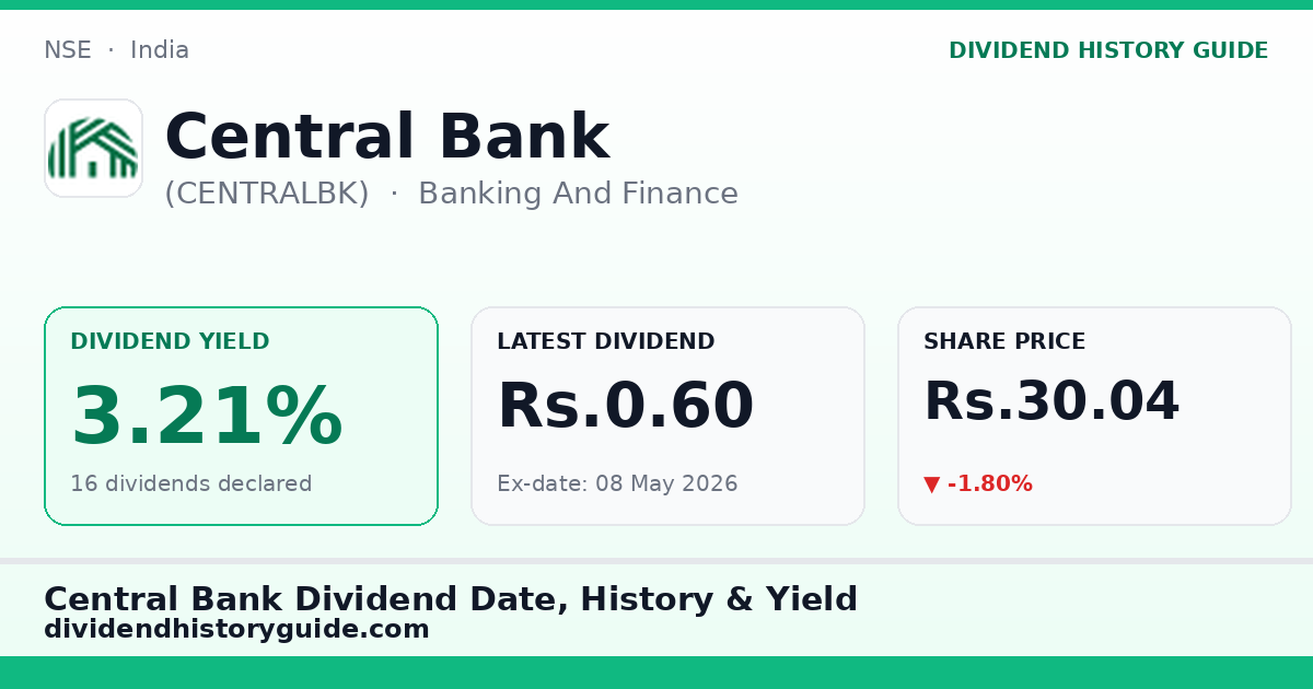 Central Bank (CENTRALBK) dividend history — 3.21% yield, 16 dividends declared