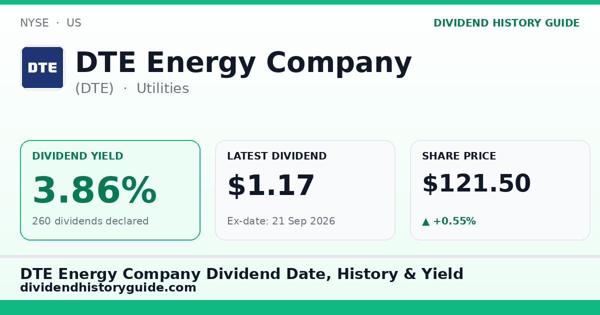 DTE Energy Company (DTE) dividend history — 3.86% yield, 260 dividends declared