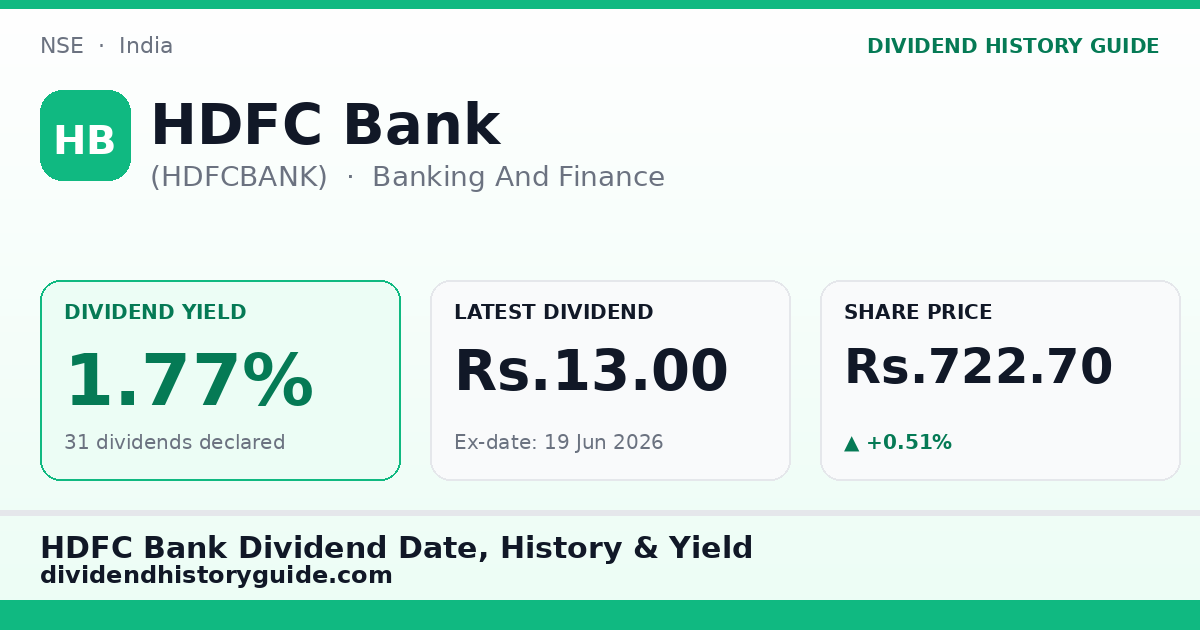 HDFC Bank (HDFCBANK) dividend history — 1.77% yield, 31 dividends declared