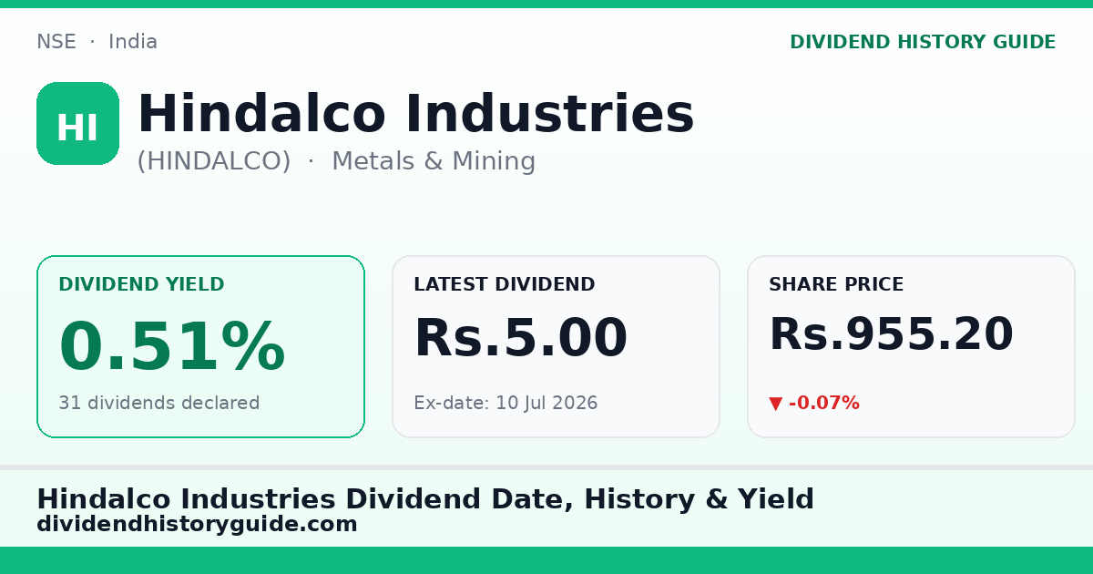 Hindalco Industries (HINDALCO) dividend history — 0.51% yield, 31 dividends declared